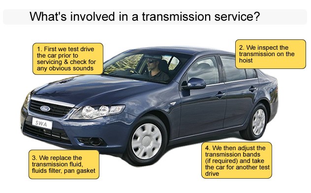 Transmission repair Service